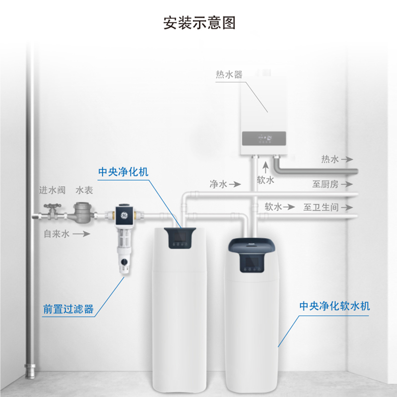 美国GE通用全屋家用别墅设备大流量中央净水处理系统软水机1吨