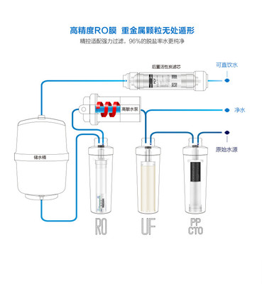 Robam/老板 反渗透净水器 75加仑双出水低废水比净水机PRO075-J387
