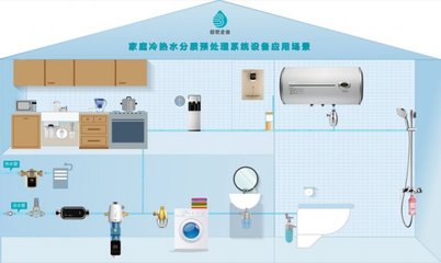 倍世康净水器在国内排名第几?倍世康净水器工厂在哪里